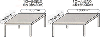 静電気対策品>導電性テーブルマット・エレフィールマット　寸法