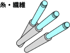 導電化技術＞STポリ用途例（糸、繊維）